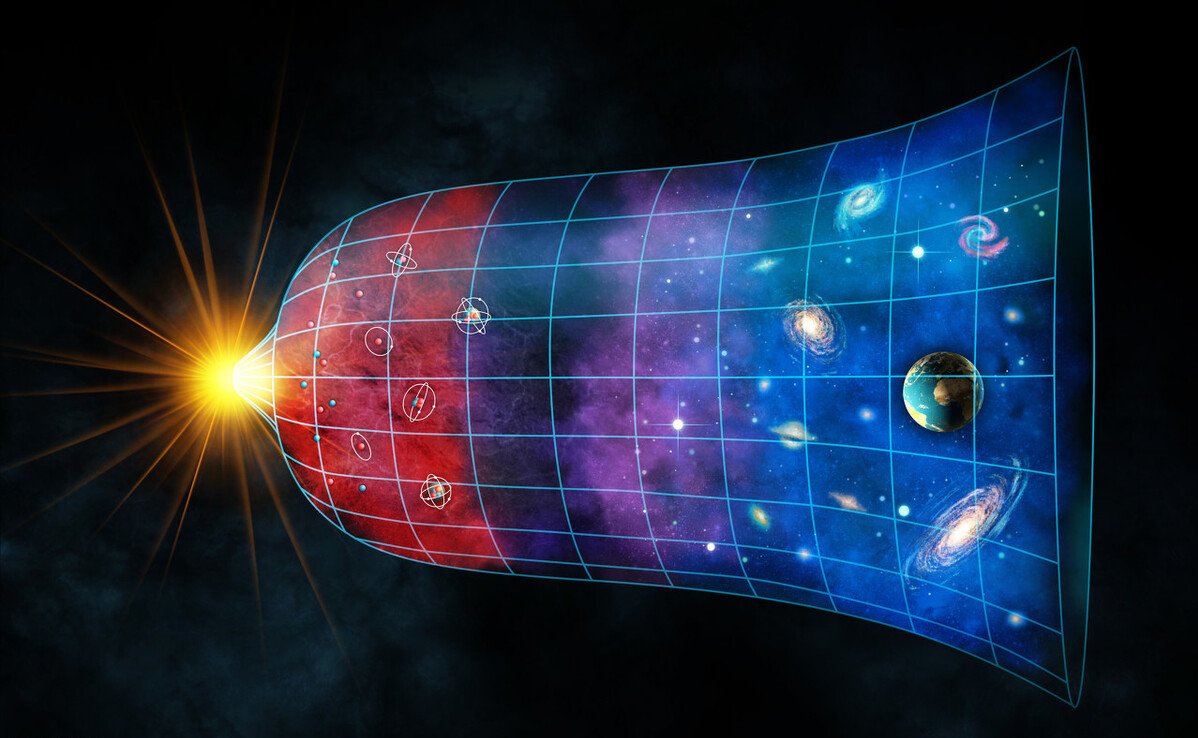 科学家是凭借什么计算出宇宙的年龄的？有科学依据吗？