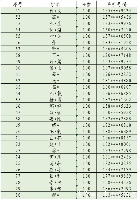 竞答|揭晓！“网络安全知识有奖竞答”活动开奖啦