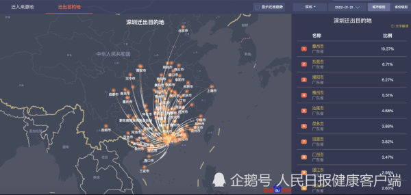 确诊|3日关联4地12例阳性！近一周离深主要目的地在广东省内