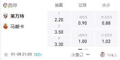 马略卡|西甲:莱万特VS皇家马略卡 莱万特保级愈发艰难!