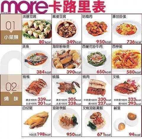 热量|200种食物热量图鉴，吃很少还不瘦的原因终于找到了！