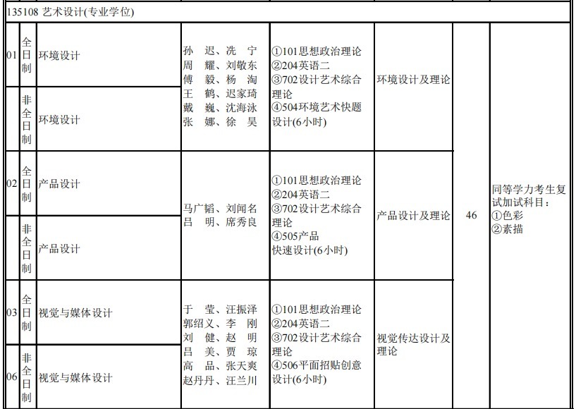 录取|今年停招！别报了，这些高校部分学位点已被撤销或限期整改！