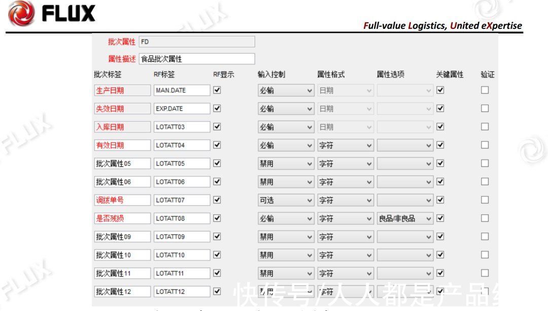 仓租|跨境电商海外仓：批次属性，库龄和仓租