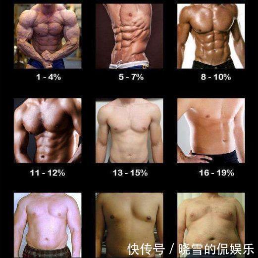 体脂率|体脂率6%的身材,是什么样子?如何降低体脂率?