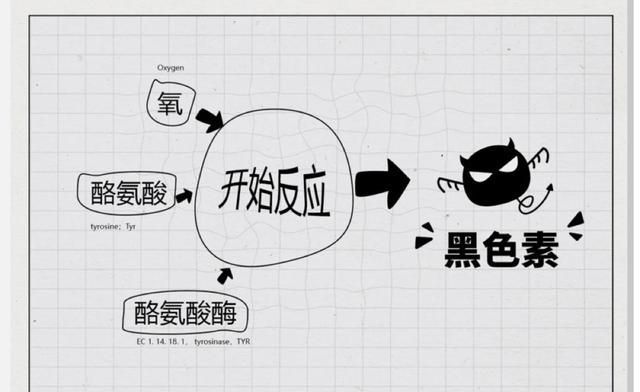 夏日|女生夏日护肤,比防晒更重要的是:晒后修复!这才是“变黑”原因