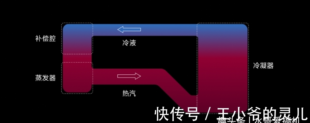 8Gen1|首发高通8Gen1是好事吗？发热测试等着你呢！