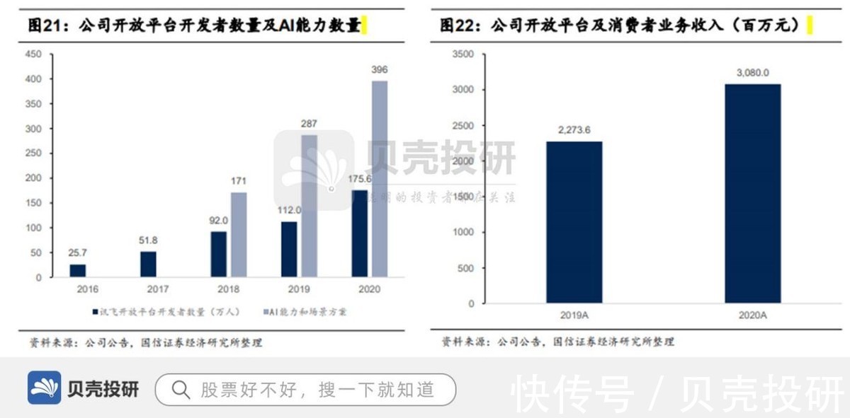 合作|深度合作3.8万学校,营收40亿,科大讯飞强在哪?