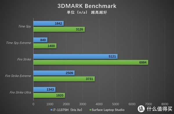 笔记本|家族新品创设先锋 微软Surface Laptop Studio评测