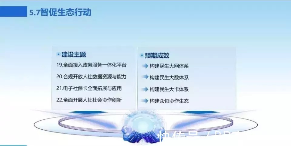 新一代数字化转型信息化总体规划|数字化转型 | 规划
