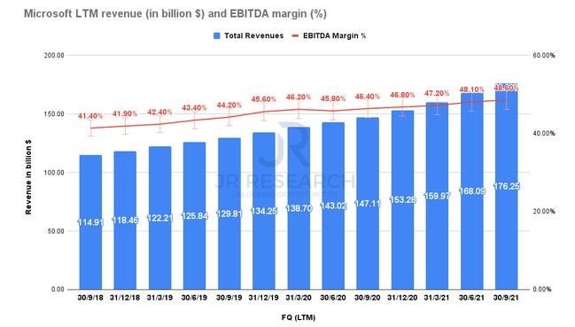 ebitdAdobe(ADBE.US)VS微软(MSFT.US)：哪家软件巨头更值得买入？