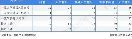 十张图了解2021年中国高校建设现状与发展趋势 “双一流”建设发展多处不足