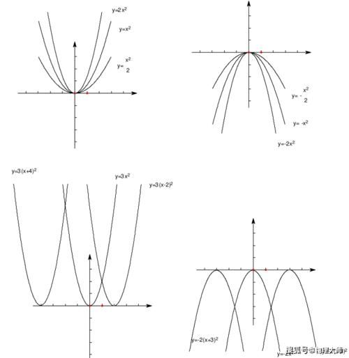 初中数学：一次函数、二次函数、反比例函数等函数相关知识点总结！