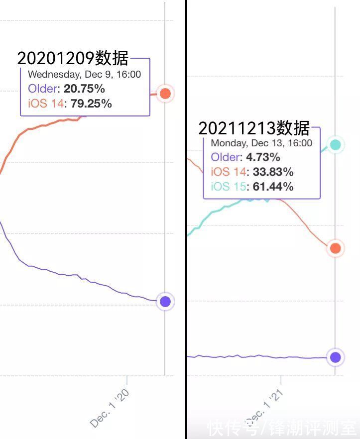 ios|苹果最引以为傲的iOS，居然被嫌弃了？