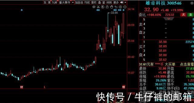 数字货币|《金融标准化“十四五”发展规划》出炉,15家高增长潜力股来了!