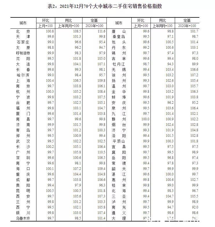 三线城市|深圳12月二手房价一线城市里跌幅最大！70城房价指数出现重要信号，专家最新解读来了