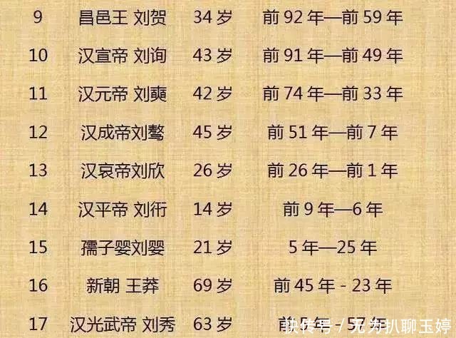 历代|中国历代300位皇帝列表!
