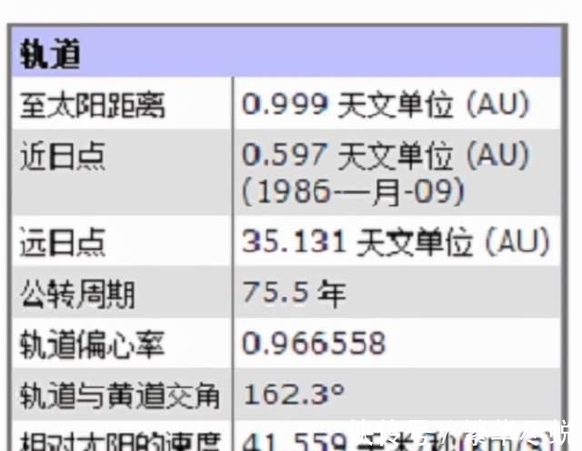 彗星|先天八卦的天文证据