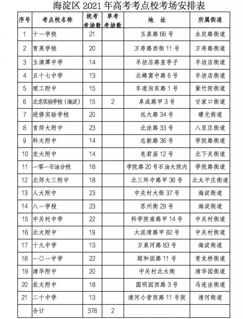 考点|高考无需扫健康码 北京海淀区增三所考点校