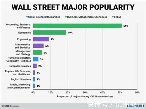 美国|盘点美国留学最受“华尔街”和“硅谷”青睐的美国大学是？