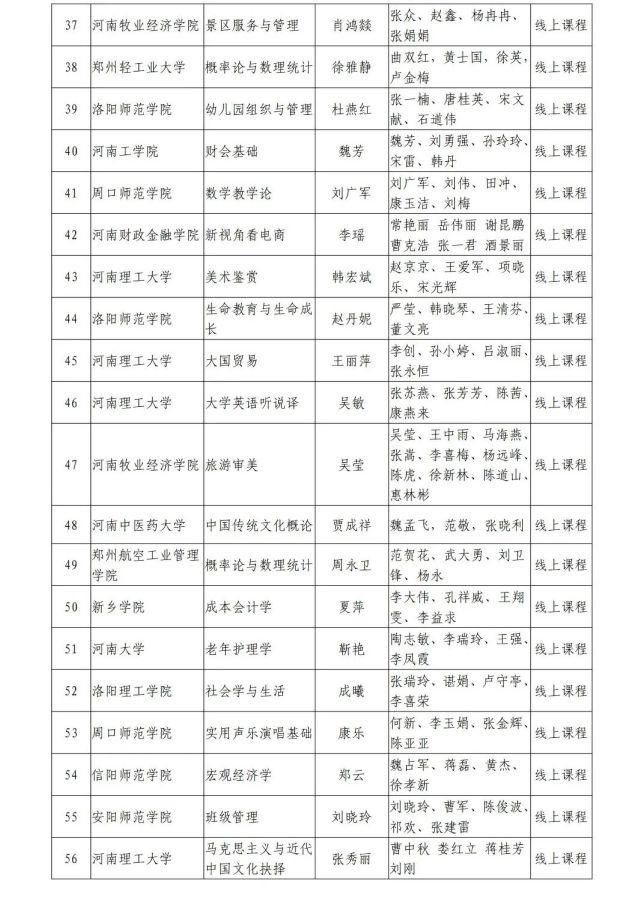 河南省教育厅关于第二批省级一流本科课程认定名单的公示，1238门