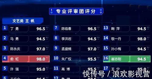 朱迅|主持人大赛北大女博士再引古诗词，朱迅直言走套路缺少逻辑，涉险过关难走远