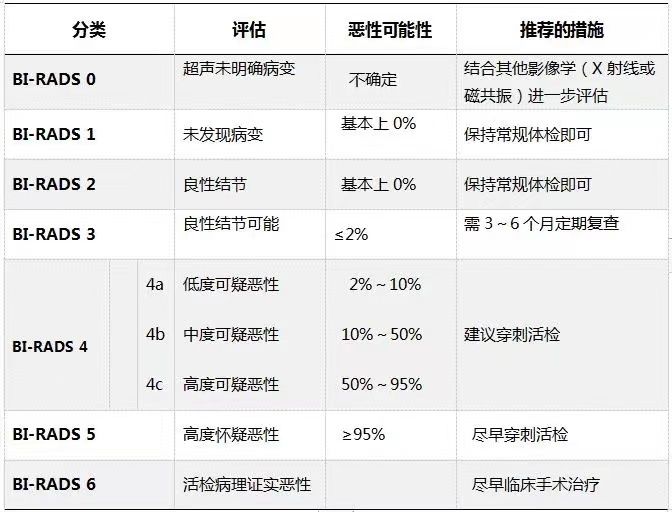 bi|【健康关注】乳腺结节和乳腺增生有啥区别？会癌变吗？