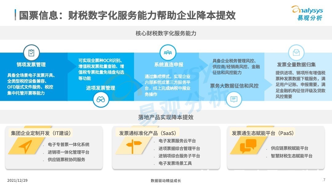 财税|小微企业该如何进行财税数字化？