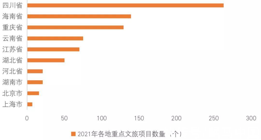 内循环|2021-2022年中国文旅地产发展报告