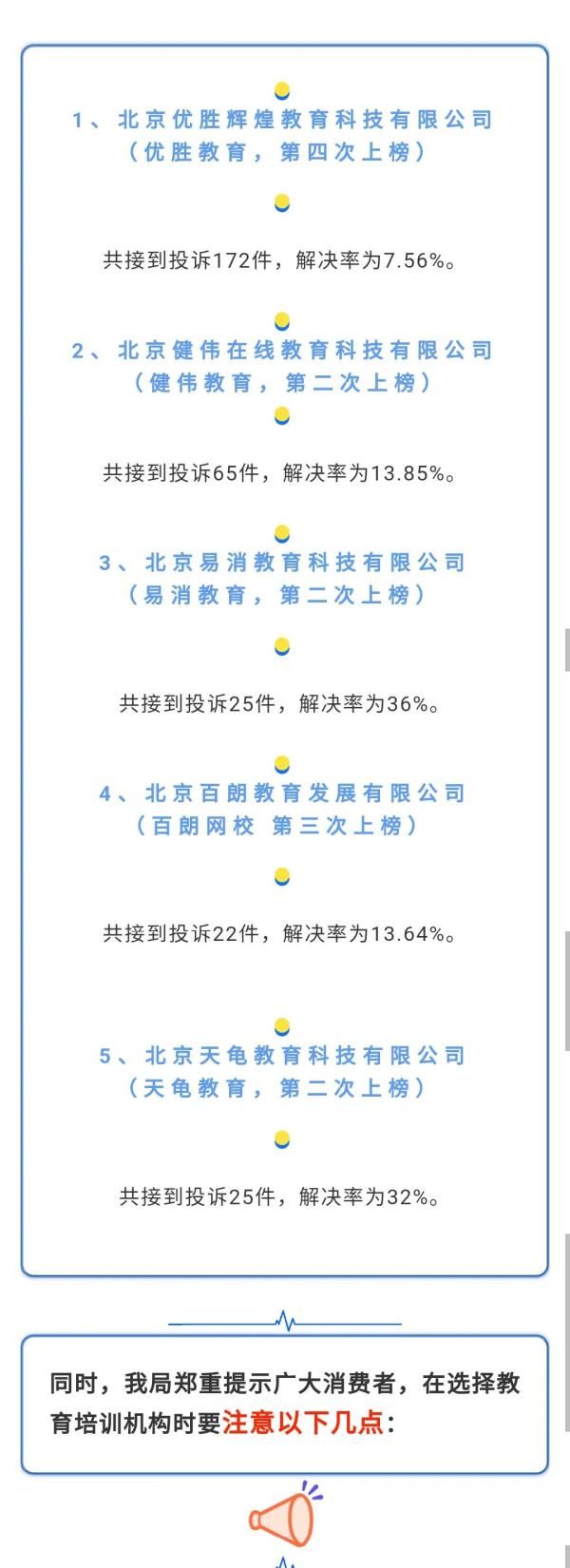 北京市|北京市海淀监管点名5家教育机构，有机构已上榜4次