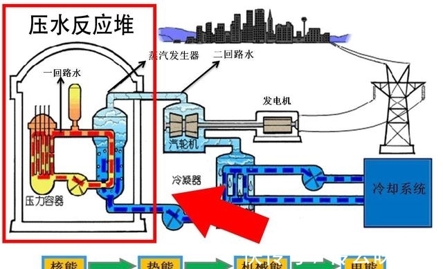 房子|深度：核电站周围的房子能买吗？别被键盘侠忽悠了