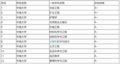 经历|都是985、名字也相近，但这两所大学差距不仅仅只是2个双一流学科