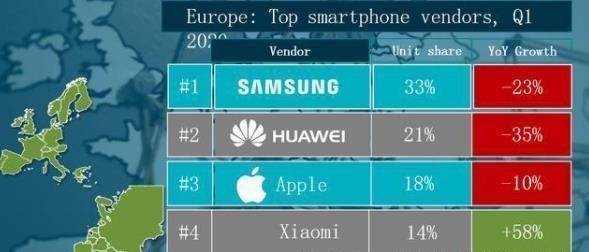 reno|为何国产品牌能超越苹果成为全球第二？懂行的人都知道这三点原因