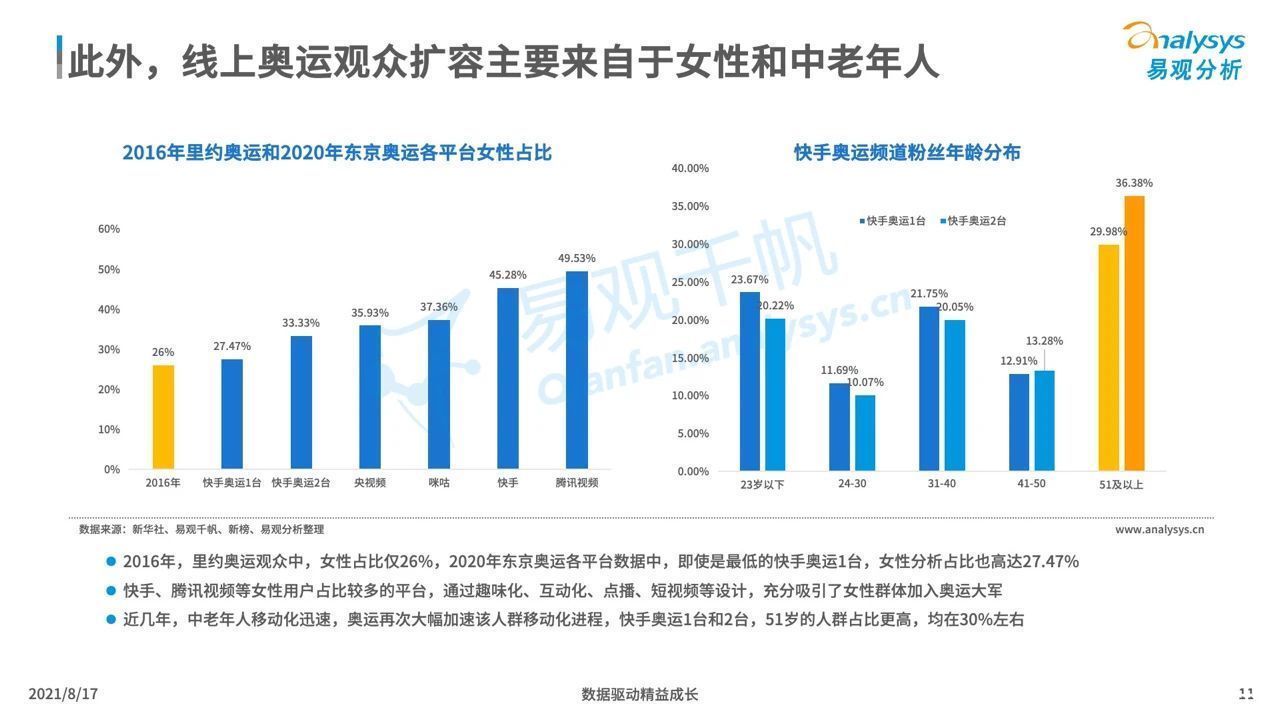 行为|2020东京奥运：中国观众线上收视及消费行为洞察