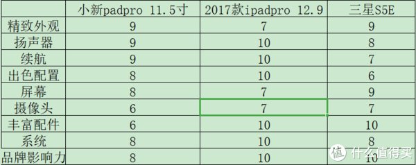 英寸|【最新】联想(Lenovo)小新Pad Pro 11.5英寸 (小发烧友自用测评)