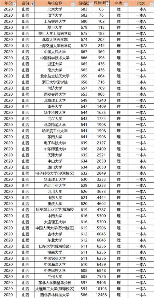 多少分才能上985大学？别老想着低分上名校，高考成绩才是王道！