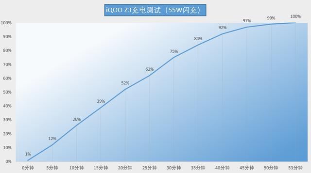 上限|千元机的上限有多高？让iQOO Z3来告诉你