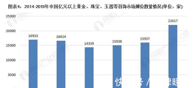 趋势 5张图告诉你中国珠宝首饰行业未来发展趋势和前景！