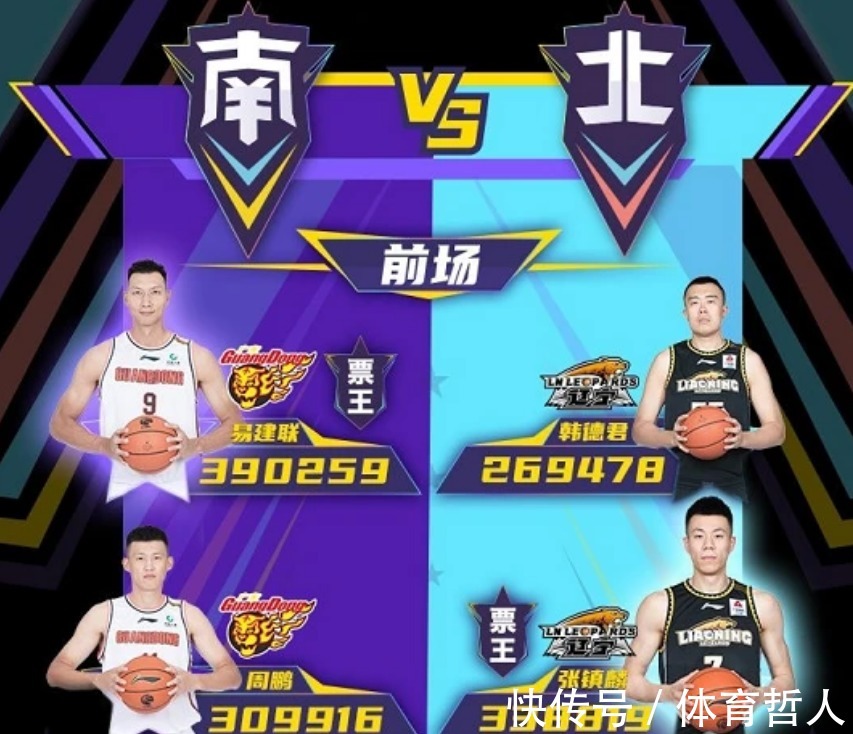 cbCBA全明星第1周投票!张镇麟人气超过郭艾伦,易建联成为了票王