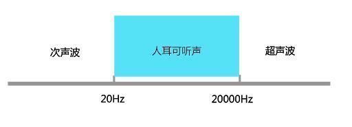 耦合剂|做B超时在身上抹的液体是什么？对身体有伤害吗？专家：不抹不行