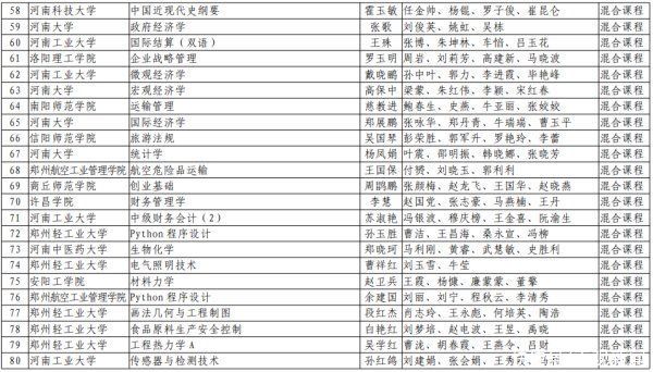 洛阳理工学院|第二批河南省一流本科课程认定结果出炉