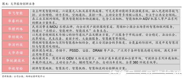 数字化|研发支出超30亿,数字化转型,大华股份业绩有望快速提升!