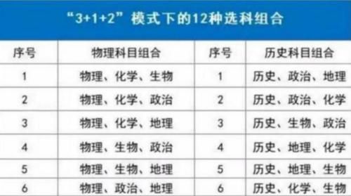 3＋1＋2高考模式下，物理水涨船高，“第二重要”学科却惨遭放弃