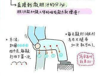 堵塞|健康养生：敲胆经，敲掉垃圾，敲除白发，收藏了吧