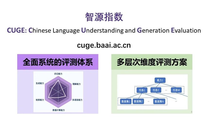 语言能力|中文语言能力评测基准「智源指数」问世：覆盖17种主流任务，19个代表性数据集，更全面、更均衡