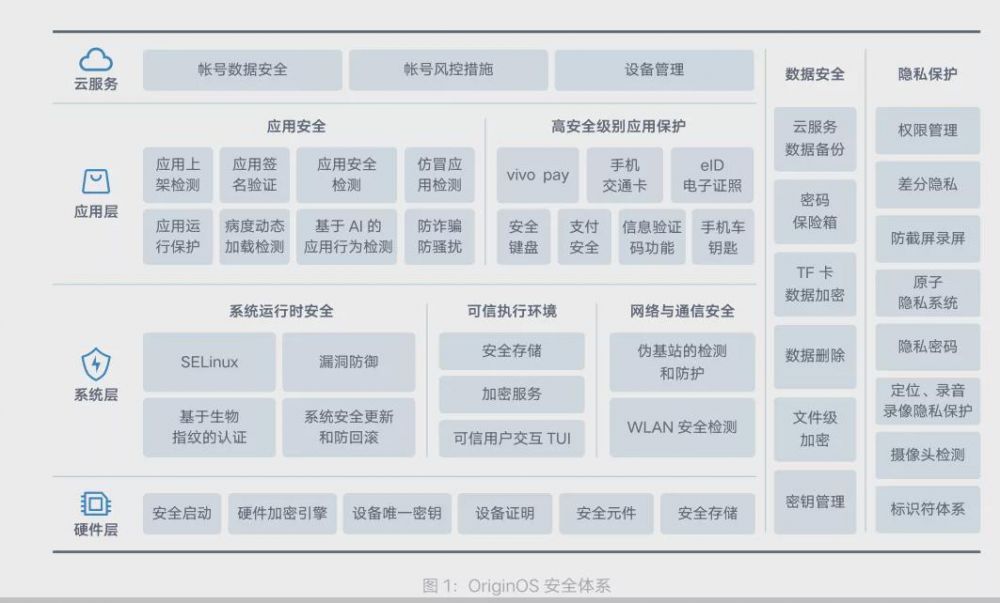 用户|隐私保护成互联网发展基石，vivo安全团队如何突围？