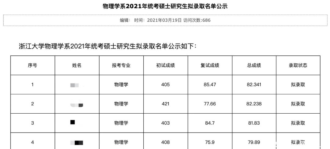 21考研，已有12所院校发布拟录取名单！快来沾沾喜气