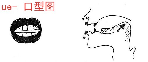 后元音ue 发音方法教材 不用国际音标准确朗读英语 一个句型造句 快资讯 后元音ue 发音方法教材 不用国际音标准确朗读英语 一个句型造句 快资讯