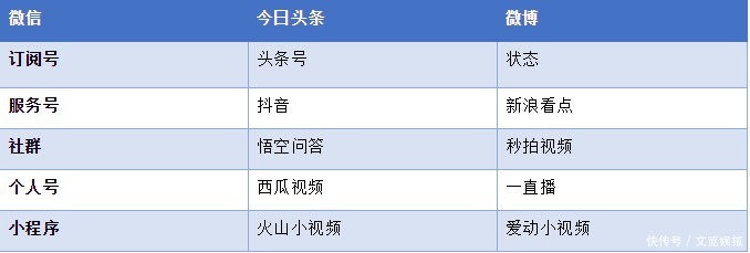 媒体|首席新媒体黎想教程:新媒体运营核心策略!