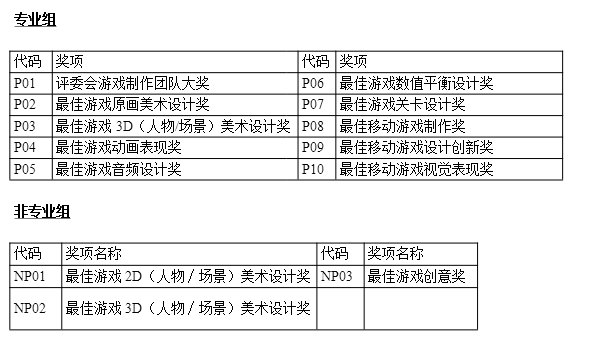 游戏制作人|无端科技携《生死狙击2》《沉浮》等多款新作角逐2020 CGDA