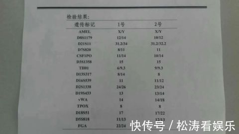 高端大气上档次|夫妻生娃DNA检测却是“叔叔”的,可爸爸是独生子!真相令人目瞪口呆